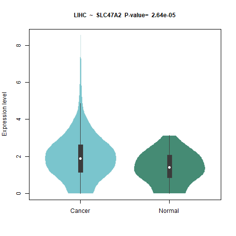 SLC47A2 _LIHC.png